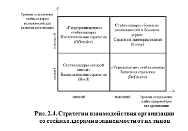 Подходы к процессу менеджмента
