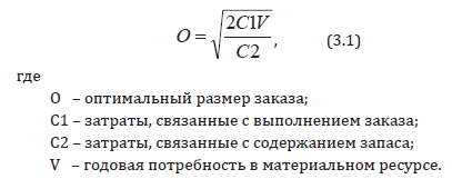 Определение оптимальной закупок партии 