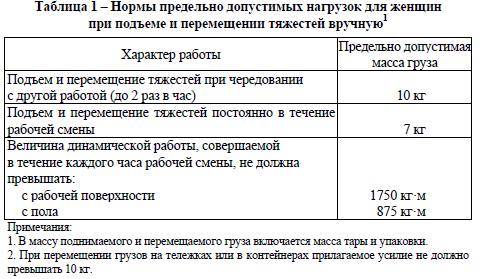 Охрана труда женщин и лиц моложе восемнадцати лет