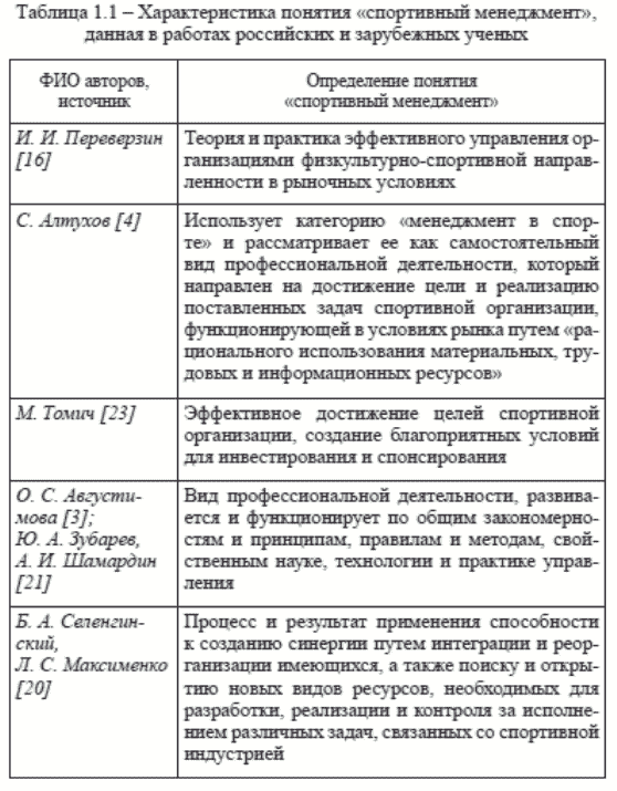 Понятия менеджмент в физической культуре и спорте и спортивный менеджмент