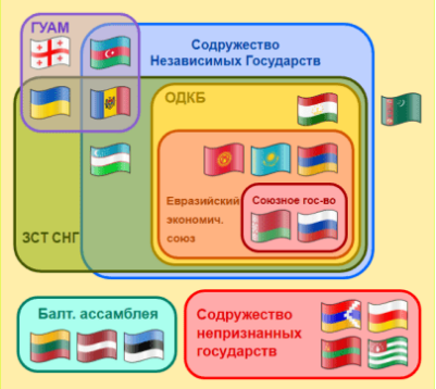 Евразийский Экономический Союз