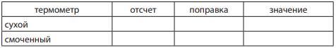 Методические рекомендации к проведению полевых метеорологических наблюдений