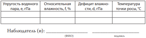 Методические рекомендации к проведению полевых метеорологических наблюдений