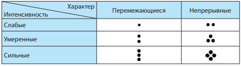 Методические рекомендации к проведению полевых метеорологических наблюдений