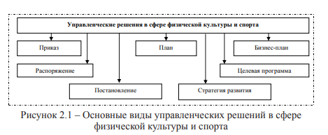 Понятие и виды управленческих решений в сфере физической культуры и спорта