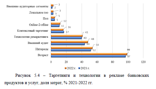 Матричная модель формирования системы продаж банковского продукта