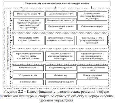 Понятие и виды управленческих решений в сфере физической культуры и спорта