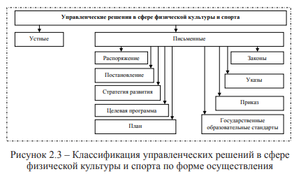 Понятие и виды управленческих решений в сфере физической культуры и спорта