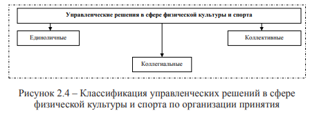 Понятие и виды управленческих решений в сфере физической культуры и спорта