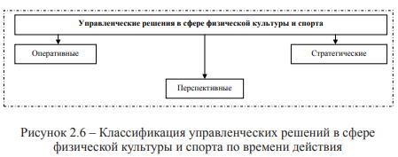 Понятие и виды управленческих решений в сфере физической культуры и спорта