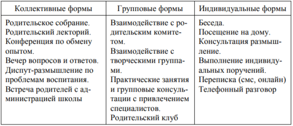 Организация работы учителя с семьёй младшего школьника