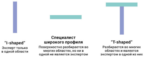 Преимущества и недостатки профессии продакт-менеджера