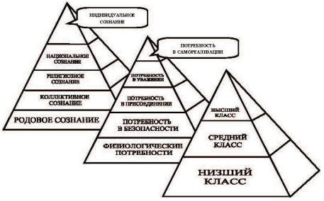 Политическое сознательное