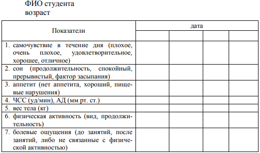Самоконтроль и его основные методы