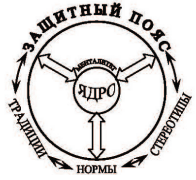 Культура как система