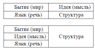 Язык как предмет изучения