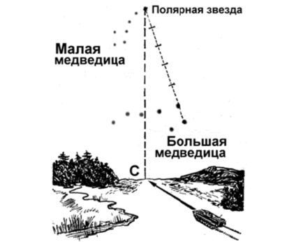 Определение сторон горизонта по Полярной звезде